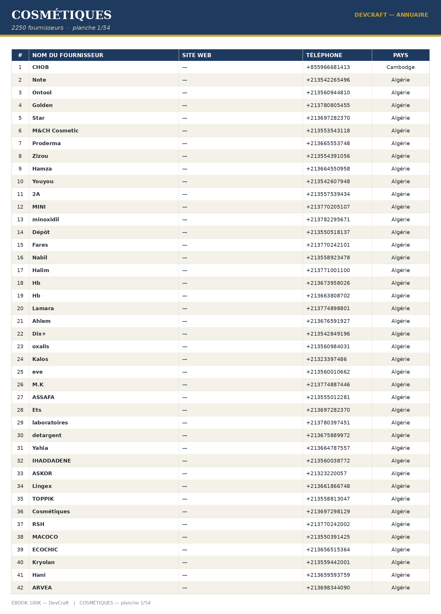 Aperçu annuaire fournisseurs